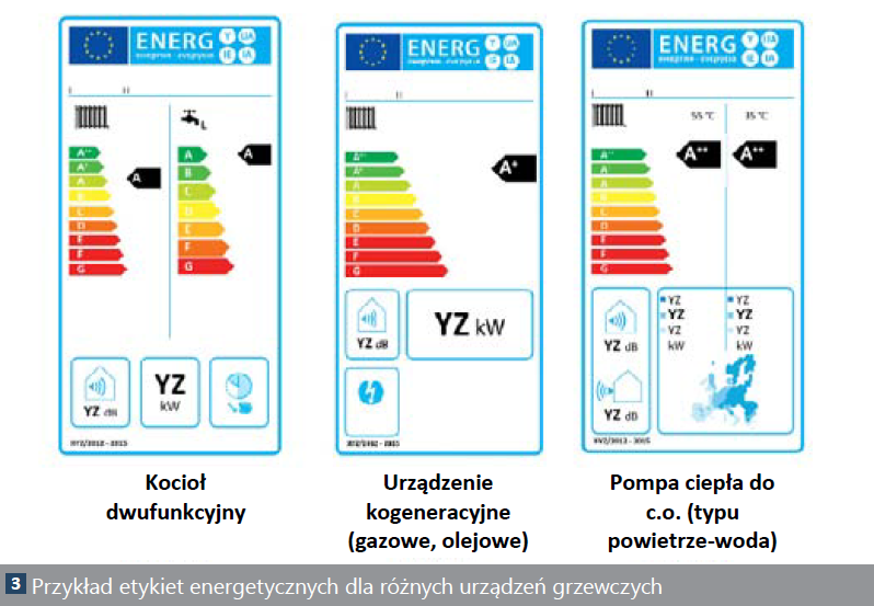 Urządzenia grzewcze już od 2015 r. z …etykietami energetycznymi (cz.1)