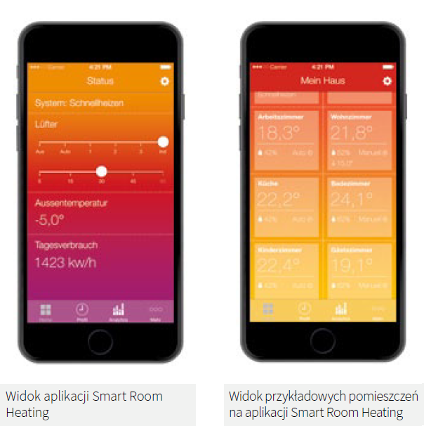 Nowa aplikacja Dimplex Smart Room Heating