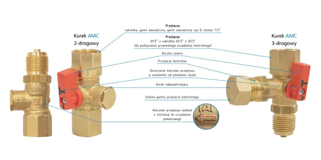 Afriso wprowadza nową generację kurków manometrycznych AMC